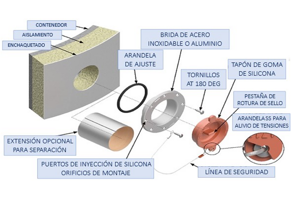 Puerto Inspección Access