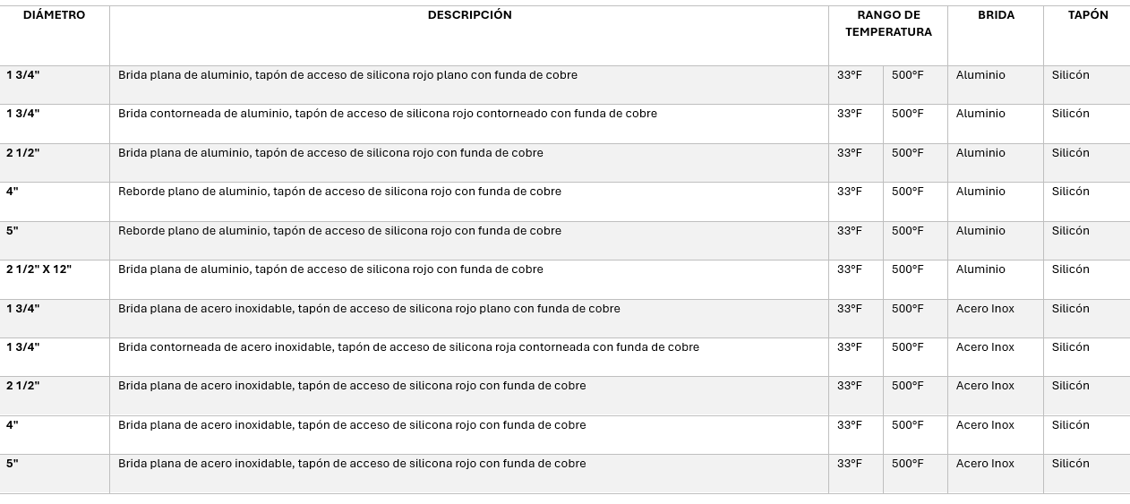 Puerto Inspección Access